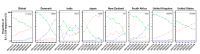 Graphs showing the change in prevalence of each omicron subvariant